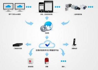 云之魂 技術服務，計算背后的價值核心