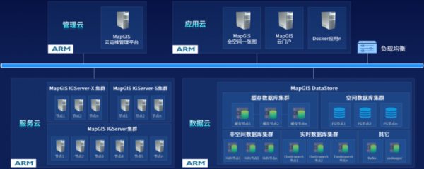 MapGIS 10.6 Pro 以自主創新技術升級，護航國產化應用全面替代